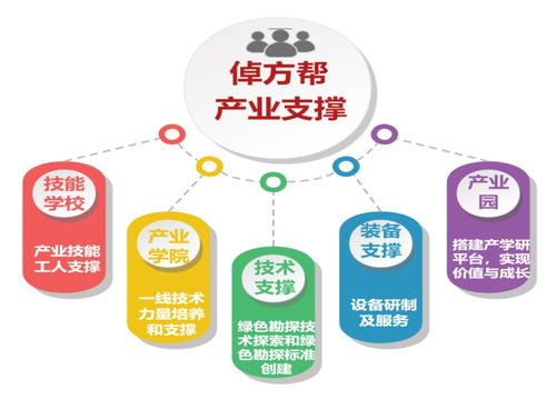 倬方幫 打造鉆探行業(yè)首個(gè)全鏈條數(shù)字化服務(wù)管家，以數(shù)字內(nèi)容制作助力系統(tǒng)性提效降本