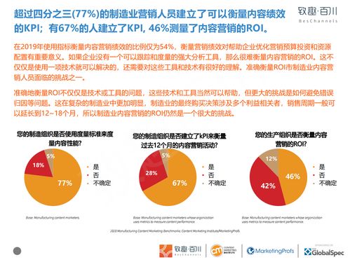 致趣百川2020年制造業(yè)內(nèi)容營銷白皮書 數(shù)字化轉(zhuǎn)型下的營銷新策略
